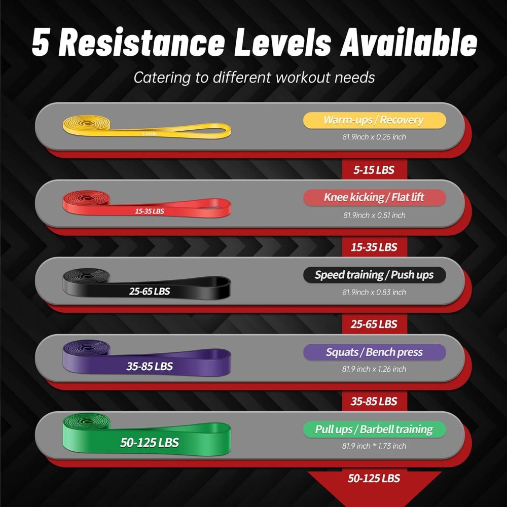 Pull Up Assistance Bands, 5-Le - огляд і ціна Crossfit Accessories